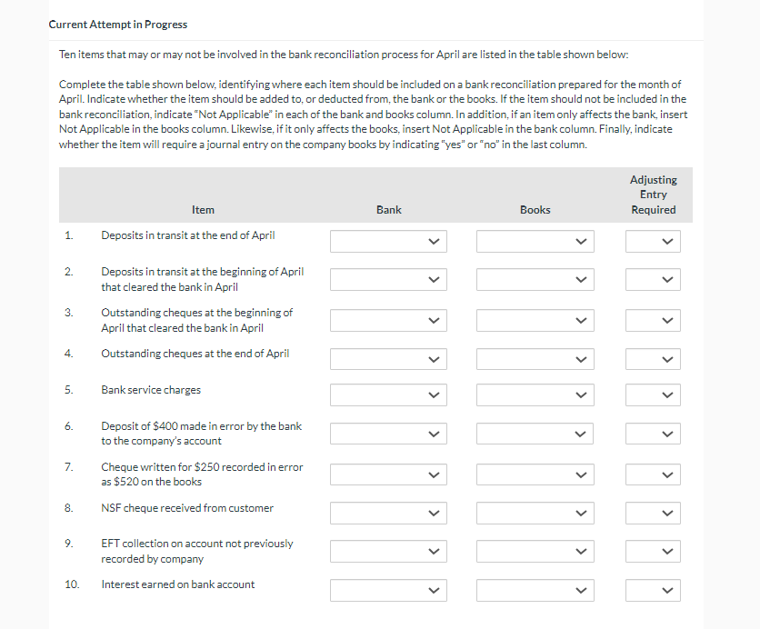  Ten items that may or may not be involved in the