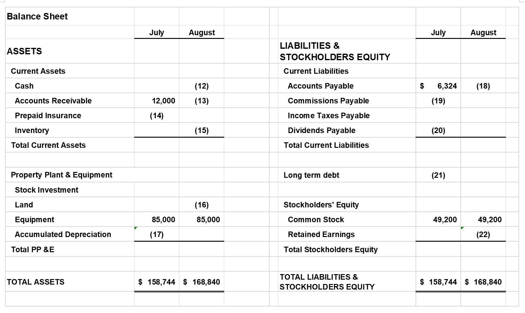 is the Contribution Margin for August? multiple choice 11 $25,420 $59,520 $15,338