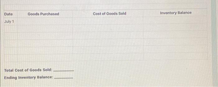 the following merchandise purchases and sales during the month of July: July