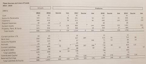 Using the financial information: Proforma Income Statement, Balance Sheet, statement of Cash