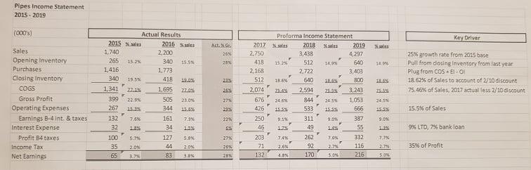 Flows and Key Ratios. Solve these senrios and how the financial information