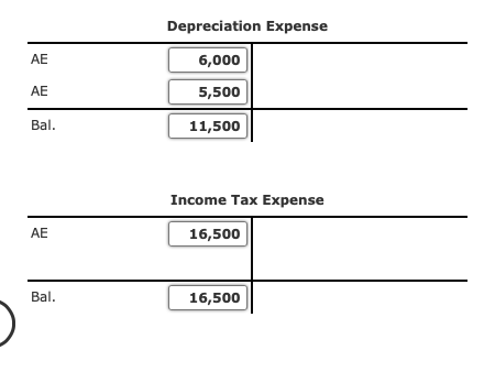 of $62,900 was purchased on credit and debited to the supplies account.