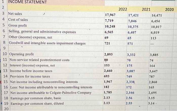  please help calculating ratios below BALANCE SHEET Current Liabilities Notes and