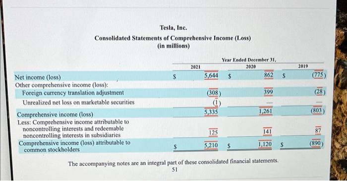 a public company's financial statements under Item 8 in the table of