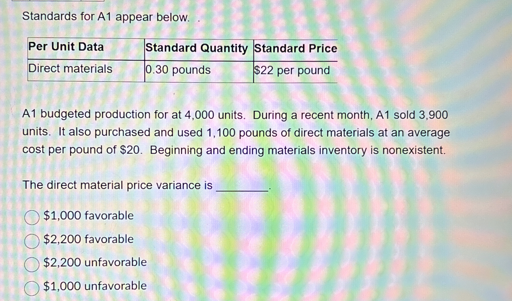  Standards for A1 appear below. A1 budgeted production for at 4,000