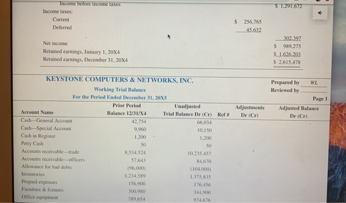 The CPA firm of Adams, Barnes & Co. has audited the financial