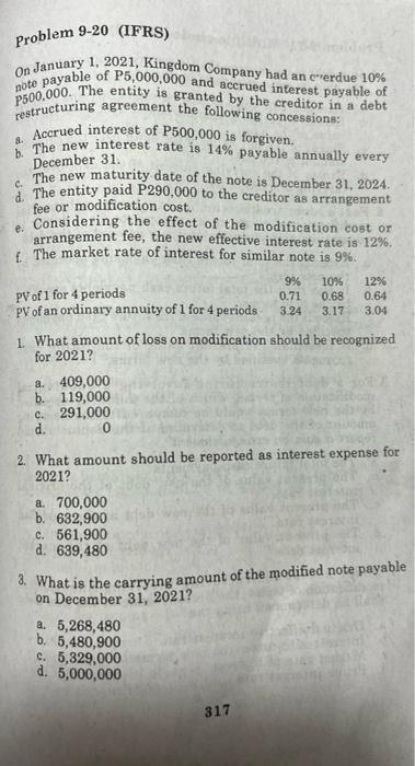  December 31. c. Problem 9-20 (IFRS) note payable of P5,000,000 and
