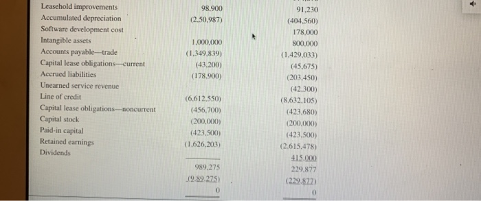 statements of KCN for the past three years. This part of the