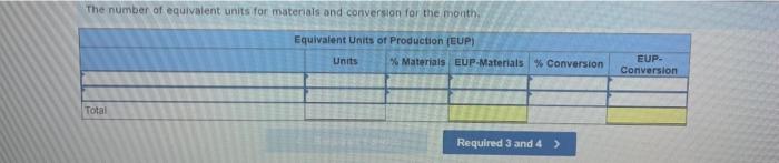 uses the weighted-average method of process costing to assign production costs to