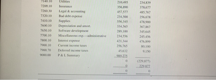 Adams, Barnes & Co. for this year's audit. You should read through
