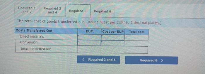 that all materials are added at the beginning of this production process,