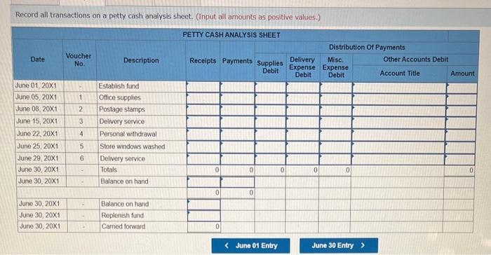 to establish the petty cash fund, disburse petty cash during June, and