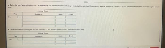 year. Record debits first then credits. More info a. Prior to making