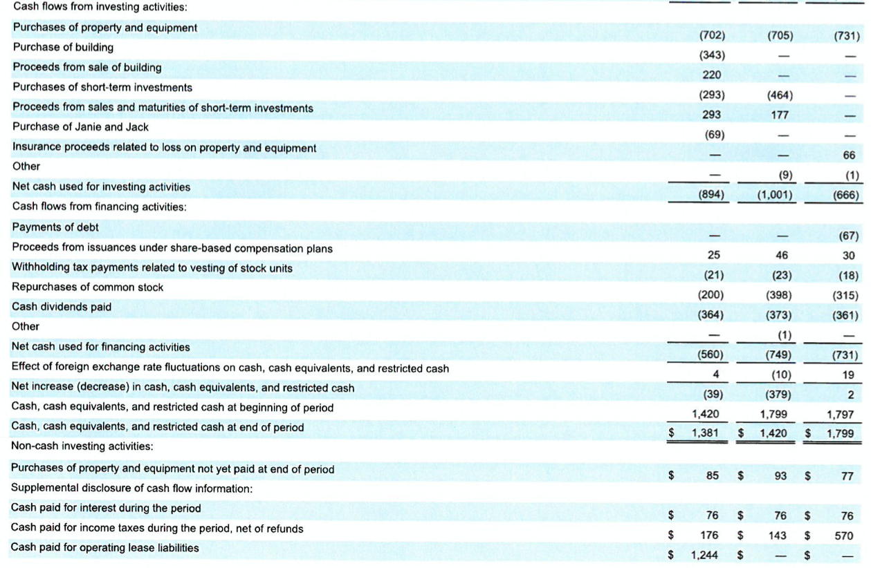 .15) Computations Price/Earnings Ratio _________ Debt to Assets Ratio _________ Times Interest