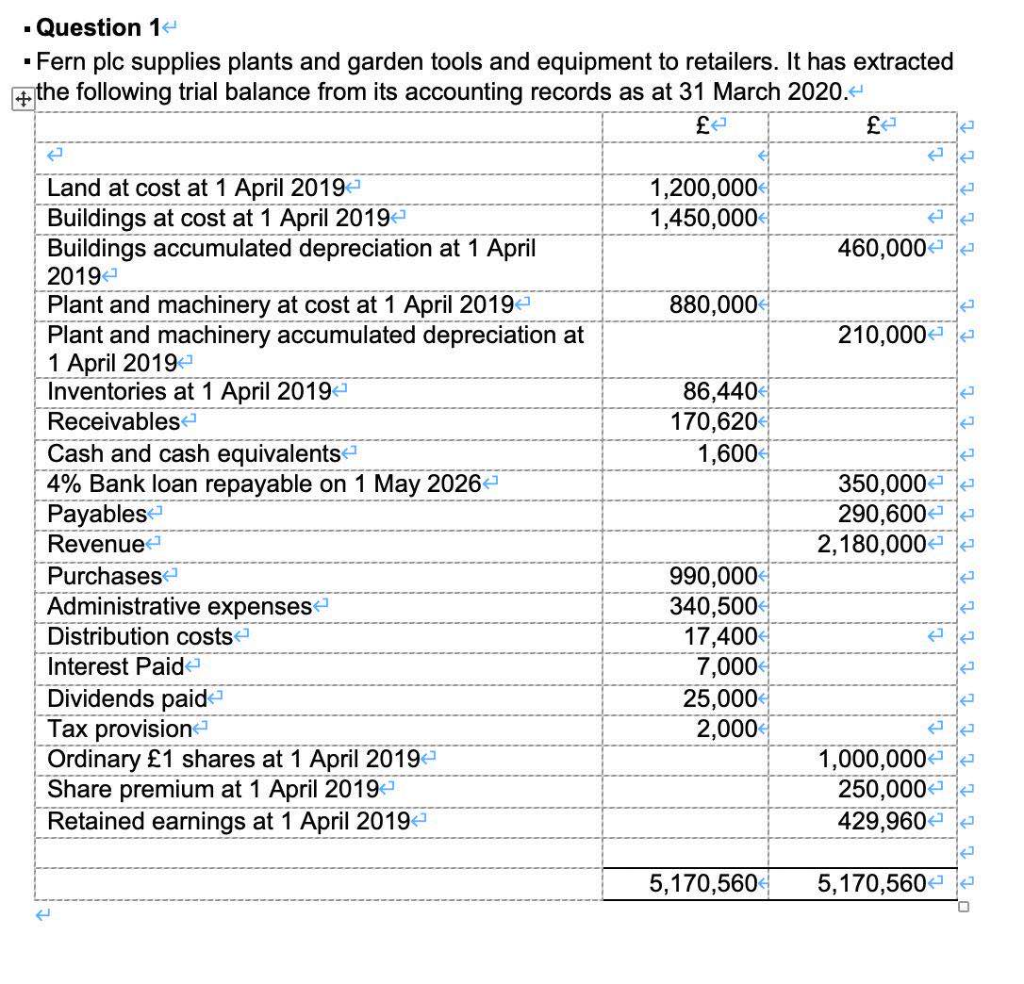 72,320. ii. On 1 March 2020, the directors made a 1:5 bonus