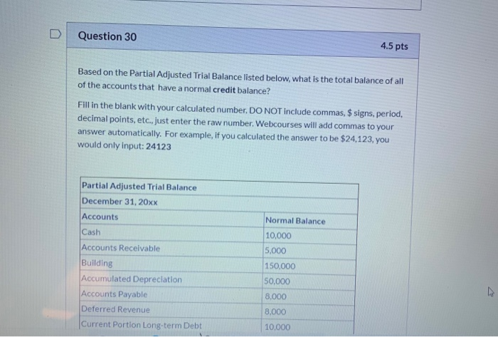  Question 30 4.5 pts Based on the Partial Adjusted Trial Balance