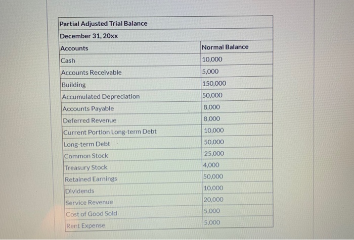 listed below, what is the total balance of all of the accounts