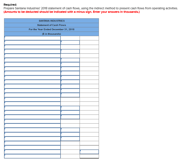 the 2018 Income statement and comparative balance sheets for Santana Industries. SANTANA