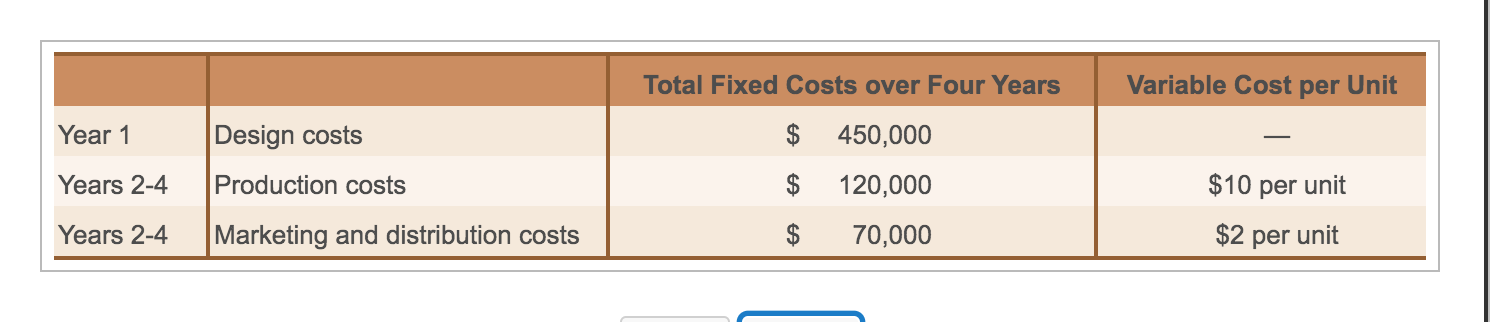 that it then sells through infomercials. Currently, the company is designing a