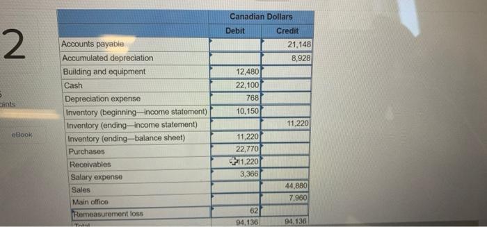is preparing financial statements in anticipation of consolidation with the US parent
