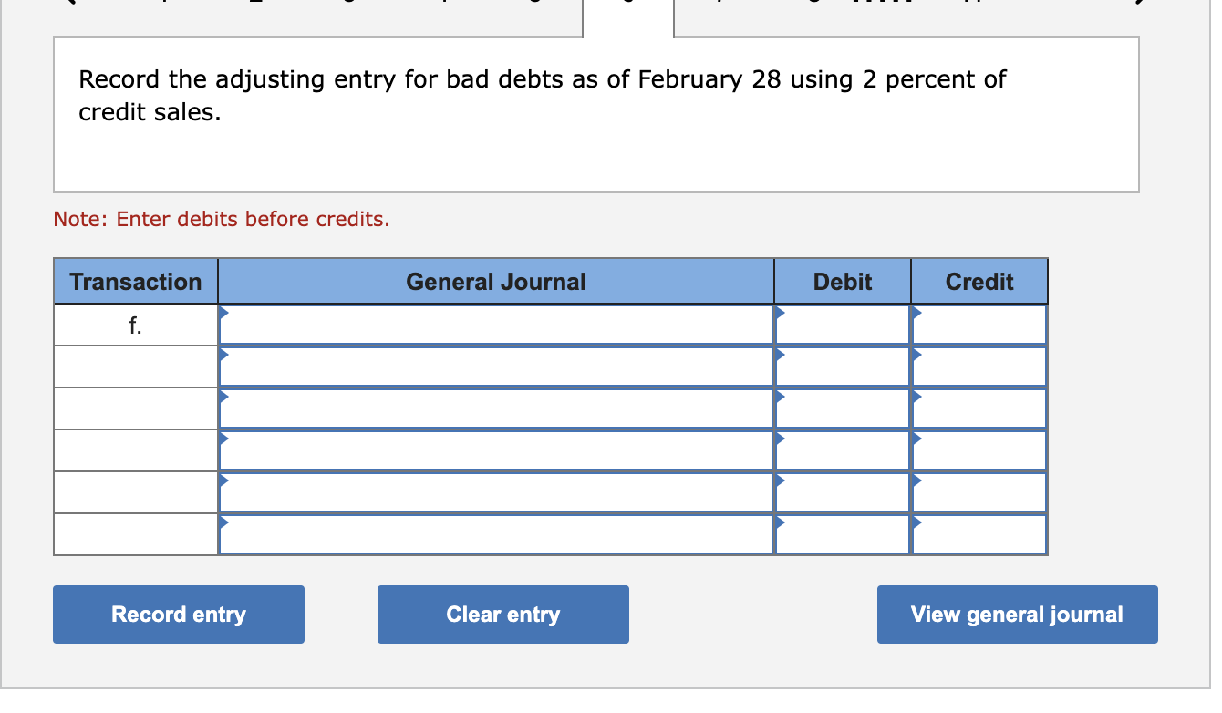 For the first two months of the current year, the company has