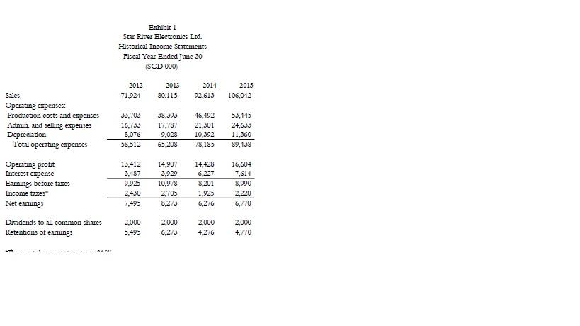 cash flows so that you can find the NPVs using a 10.1%