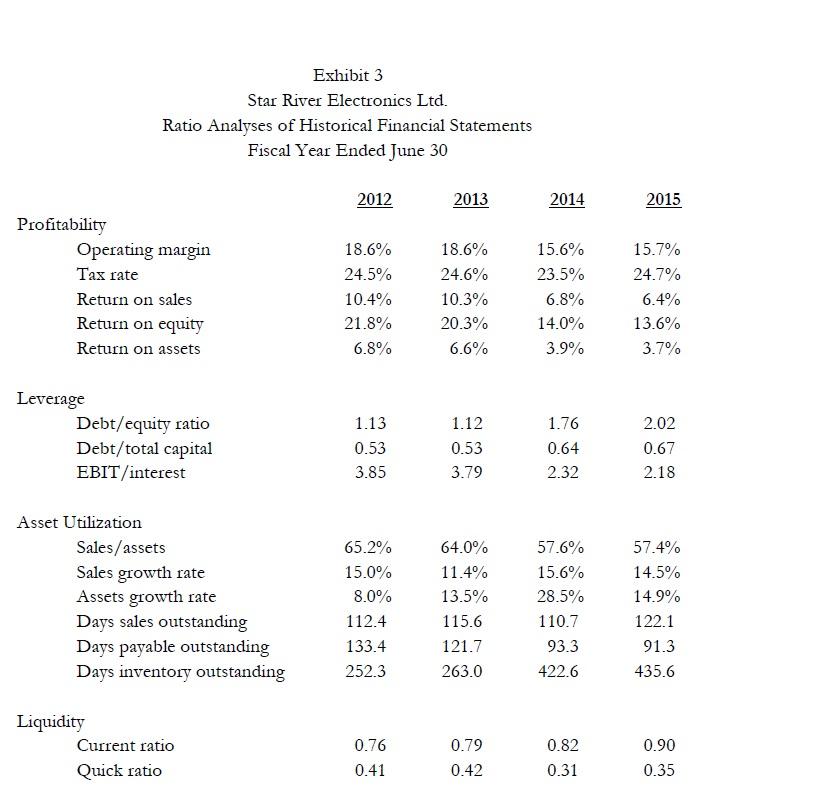determine which is the better deal for the company. Exhibit TN2 Analysis