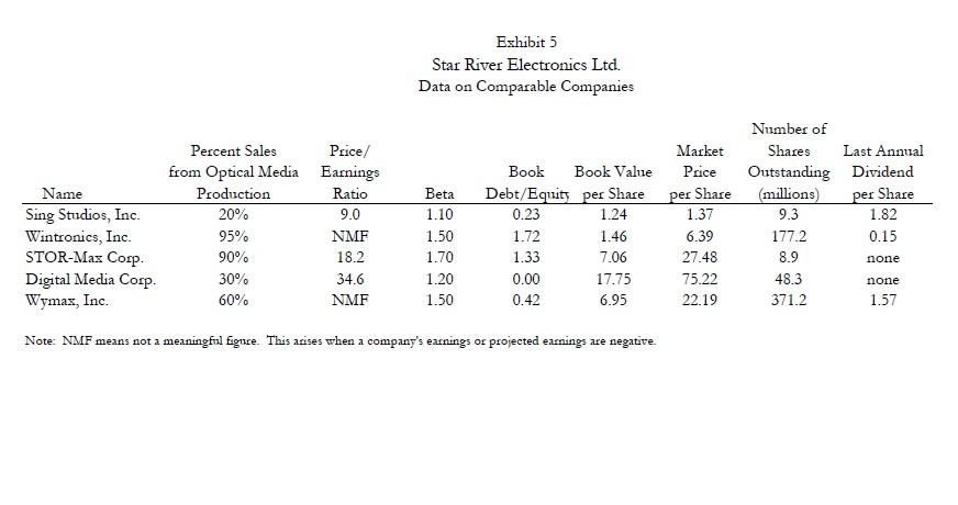 of the Packaging Machine Investment 2017 2018 2019 2020 2021 2022 2023