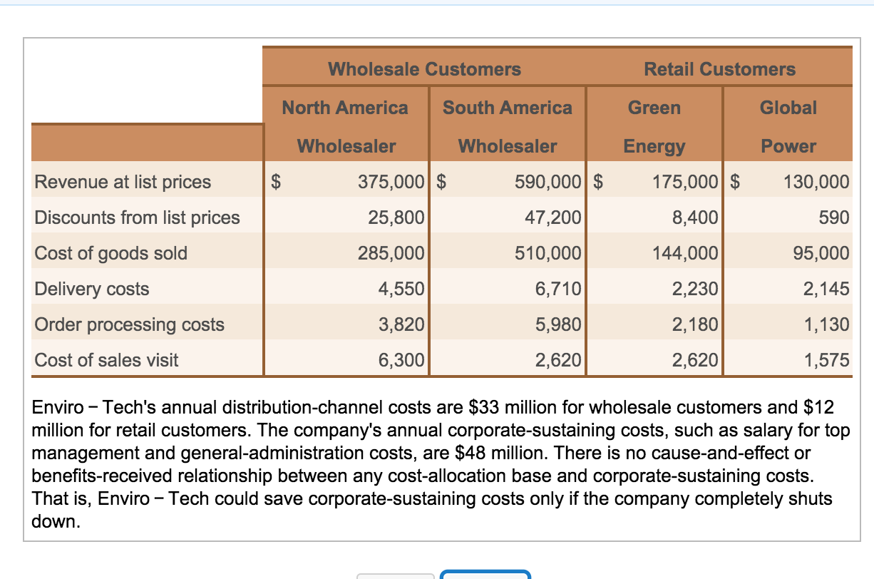 retail and two wholesale customers. Information relating to each customer for 2012