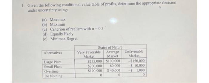 COMPLETE WOTH EXCEL AND SHOW EXCEL FORMULAS 1. Given the following conditional