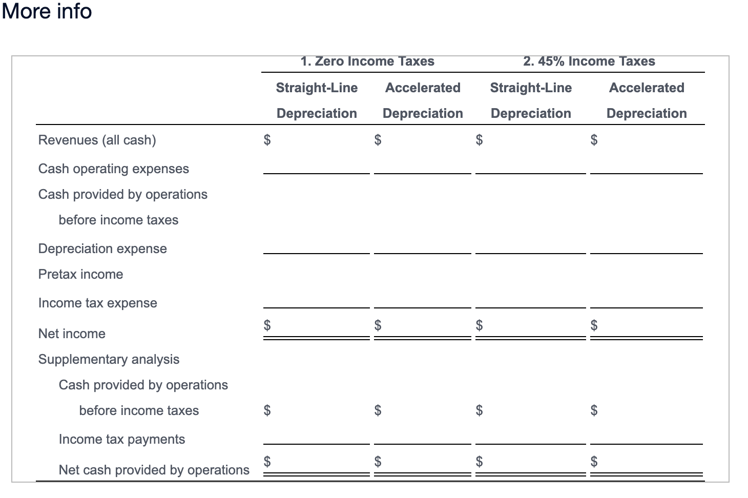 Accumulated Depreciation, $150,000. Total revenues (all in cash) were $1,600,000. All operating