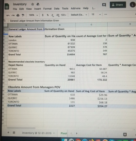 Review View A EEEE 21 10 Data Analysis - Critical Thinking Project