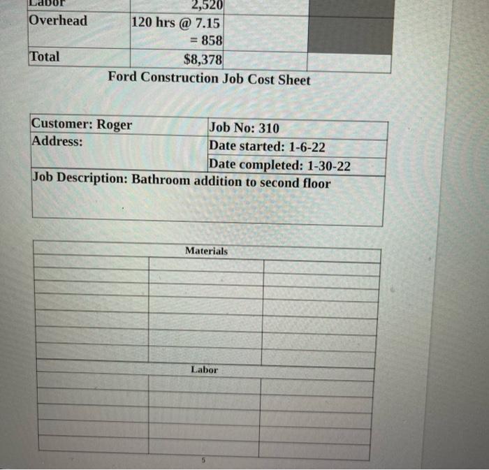 205 hours $4305 December 2021 January 2022 TOTAL 15,900 4,305 205 hrs