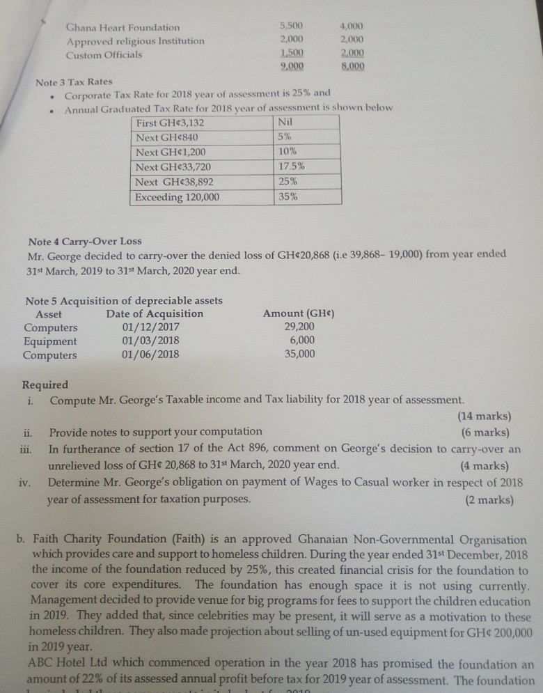 ONE a. Mr. George Amoako commenced business on 1st April, 2017 and