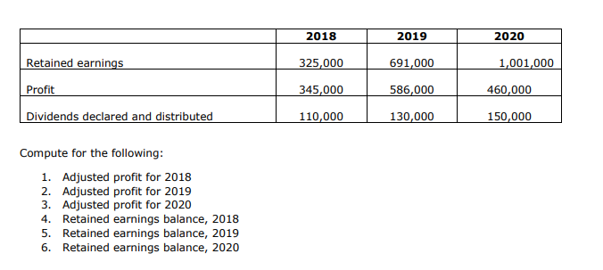 the FS of Bebeko Corporation for the period ended December 31, 2020.