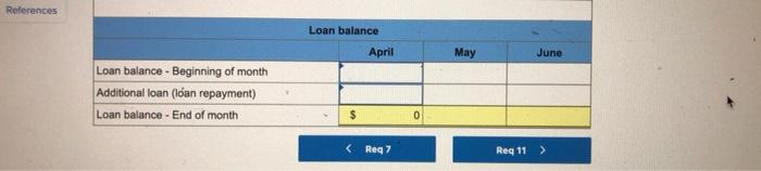 Comon stock Retained earnings Total assets $5,033,768 Total liabilities and equity To