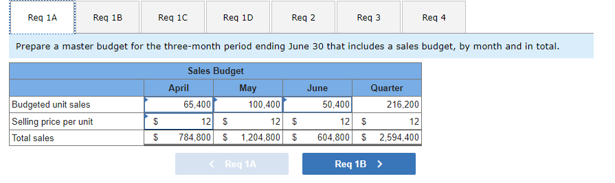 to various retail outlets located in shopping malls across the country. In