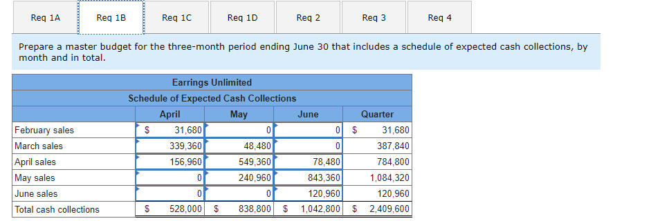 the past, the company has done very little in the way of