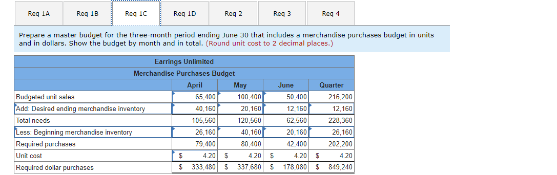 budgeting and at certain times of the year has experienced a shortage