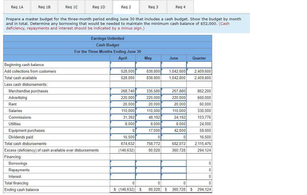 to prepare a master budget for the upcoming second quarter. To this