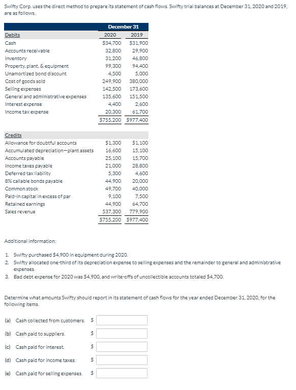  Swifty Corp. uses the direct method to prepare its statement of