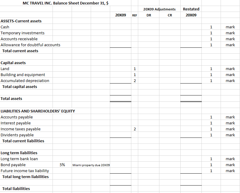 these transactions should be recorded. In addition, the staff member is not
