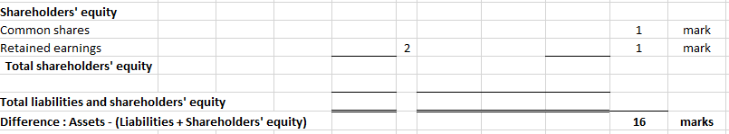 confident in preparing cash flow statements, so you have been asked to