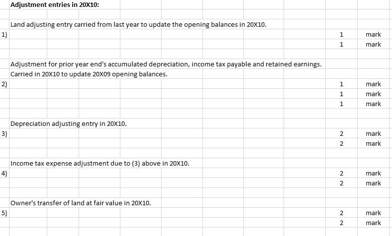 prepare this statement for the 2010 year. MC Travel INC. reports under