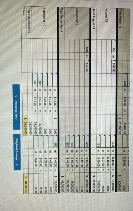 Acquind tot 600 units $45 per unit 400 units $42 per unit