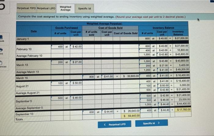 200 unito $27 per unit Date January 1 February 10 March 13