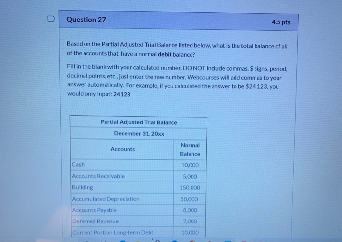  Question 27 4.5 pts Based on the Partial Adjusted Trial Balance
