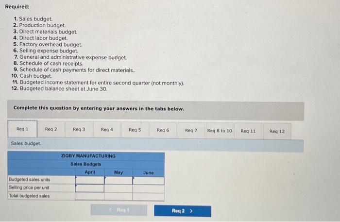 THANK YOU The management of Zigby Manufacturing prepared the following balance sheet