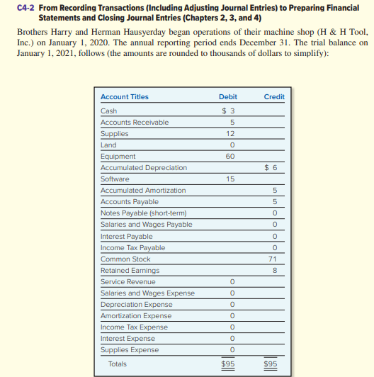 Entry Transactions and events during 2021 (summarized in thousands of dollars) follow: