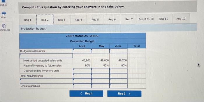 for March 31. To prepare a master budget for April, May, and